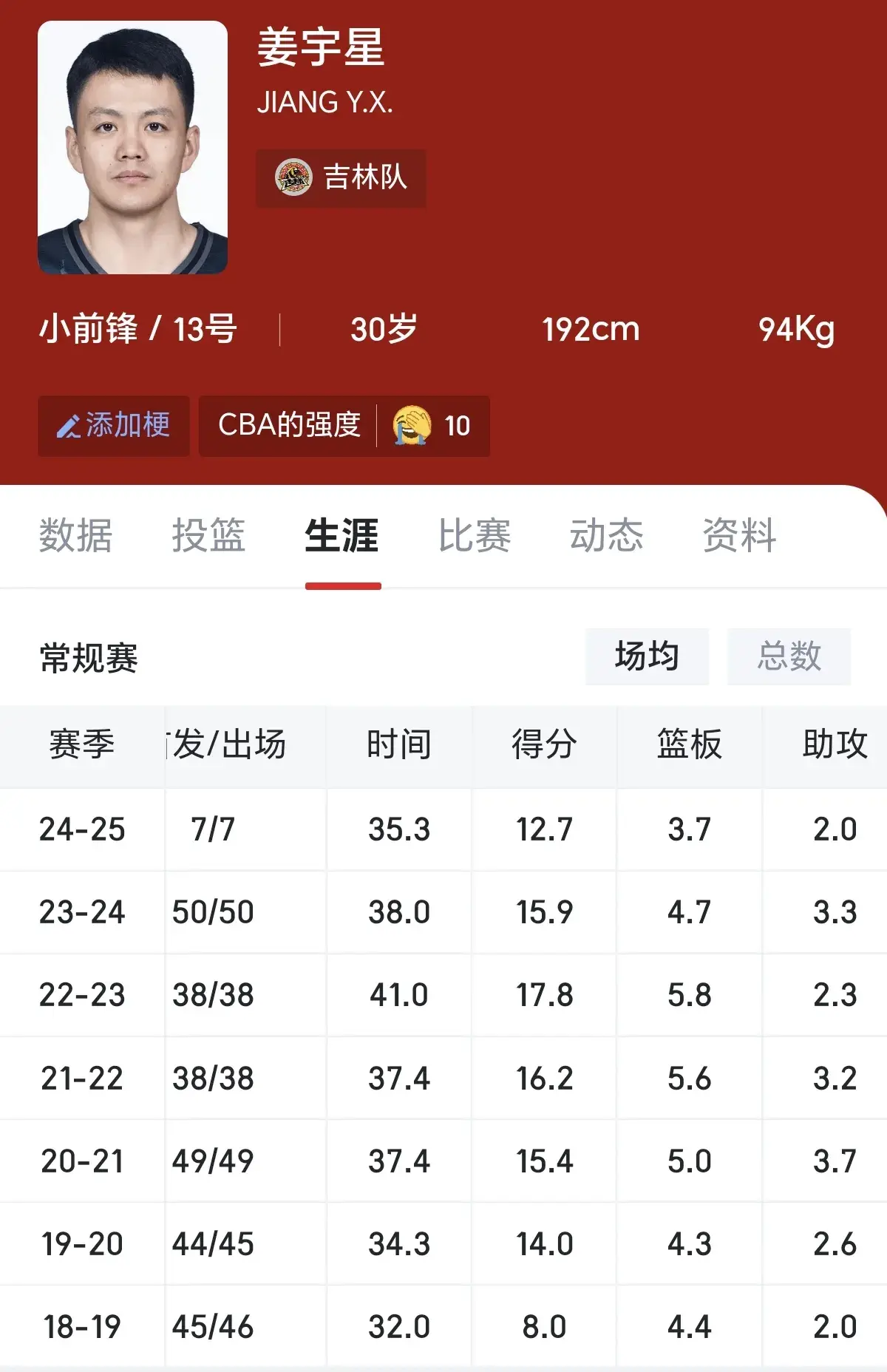 有点意外的, div