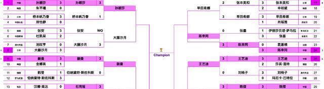 林诗栋, 坚决 林诗栋, 坚决