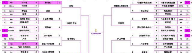 WTT横滨, 被绝杀 WTT横滨, 被绝杀