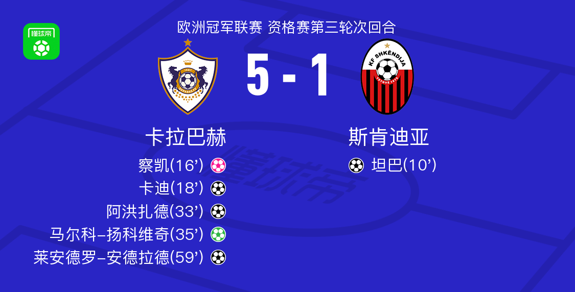 入一球, 轮次回合