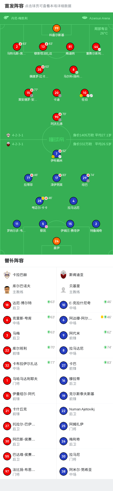 cg, fwg, 扬科维奇破