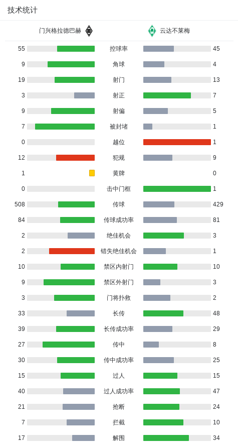zd, 成破门, 球员菅原由