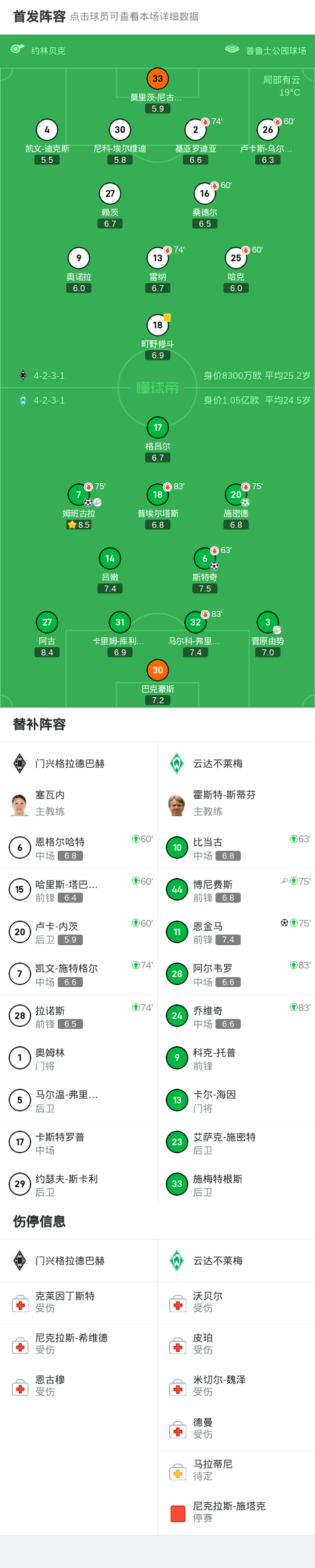 球员姆班古, 北京时间