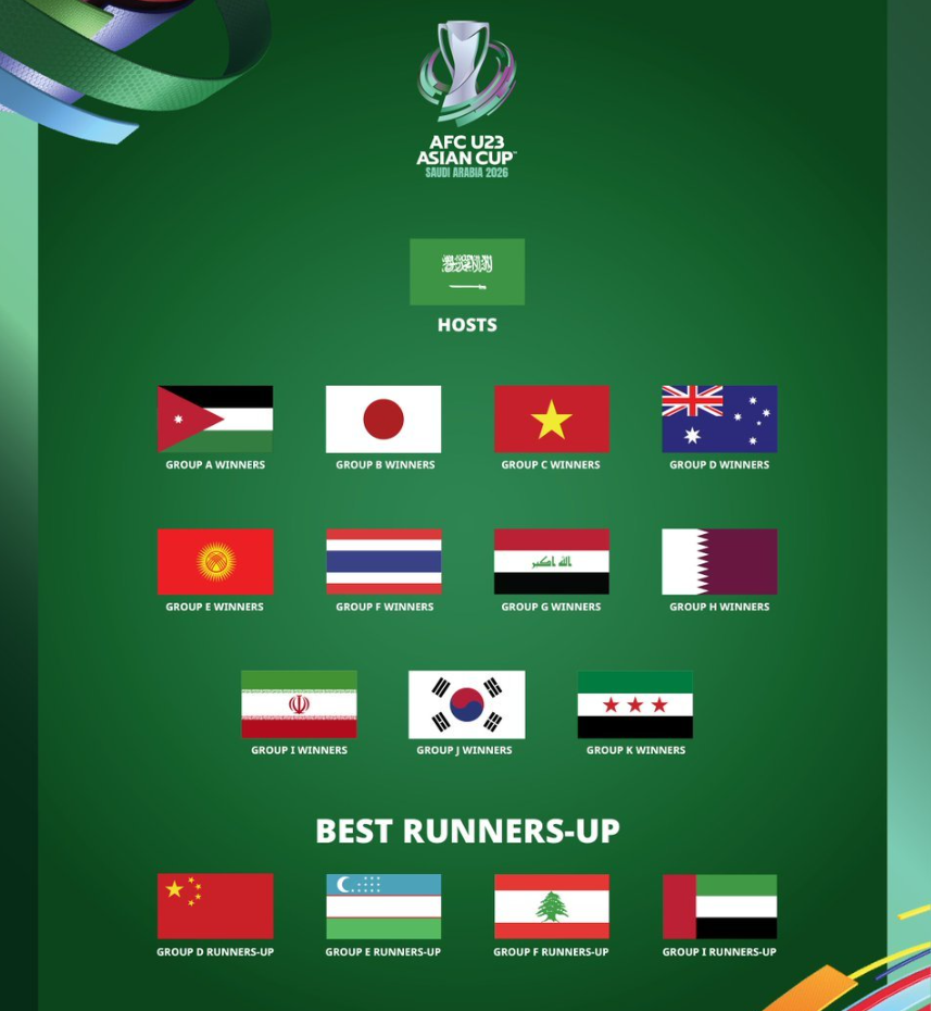 抽签, 将在明年, 之后